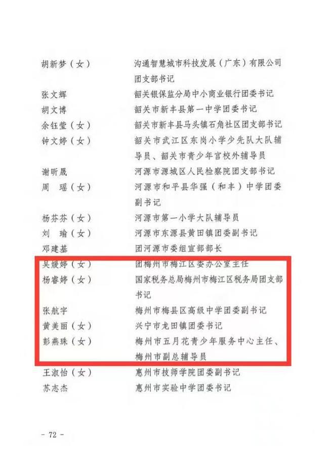 点赞!梅州一批先进集体和个人上榜全省"两红两优"表彰名单
